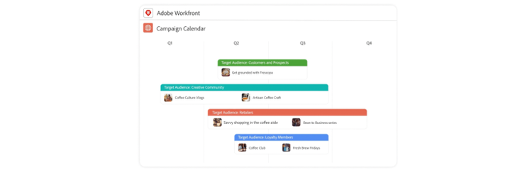 Adobe Workfront view displaying six-stage campaign pipeline
