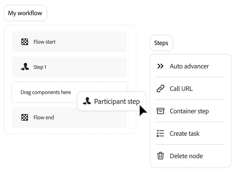 Form workflow adding in step to account for participant activity