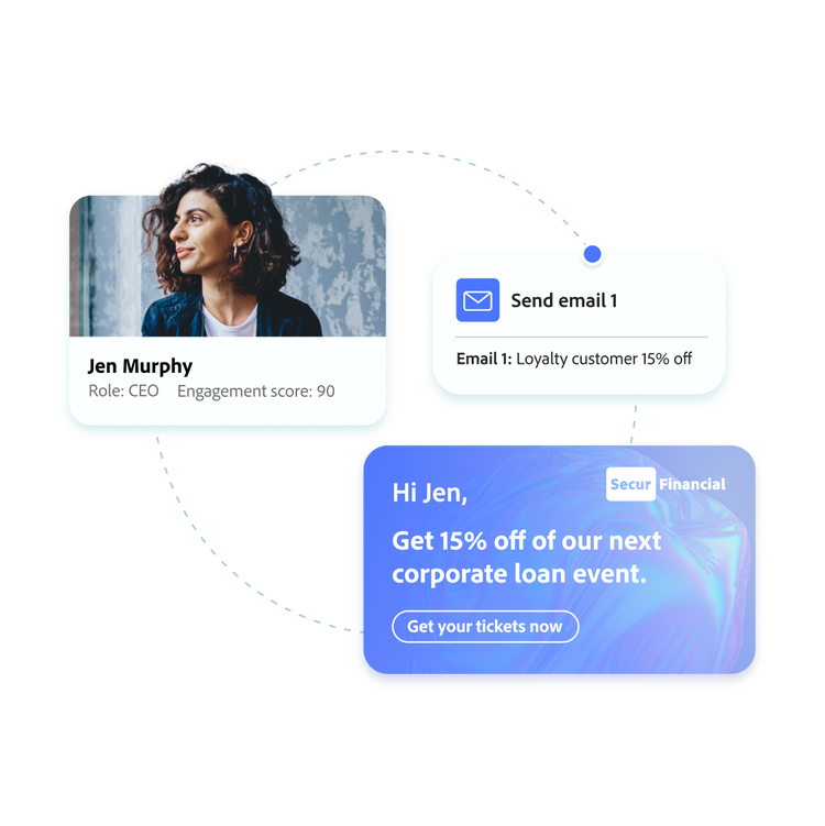 A customer profile card and a personalized email being triggered