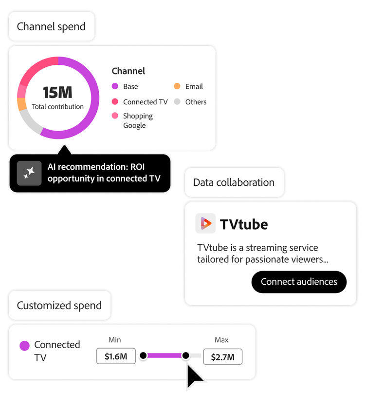 https://main--bacom--adobecom.hlx.page/assets/videos/solutions/customer-engagement/media_131497e10b9432a3b34395067c0bfa6cf807c6094.mp4#_autoplay1 | Chart of AI-recommended channel spend, a customized spend tool, and a data collaboration connector
