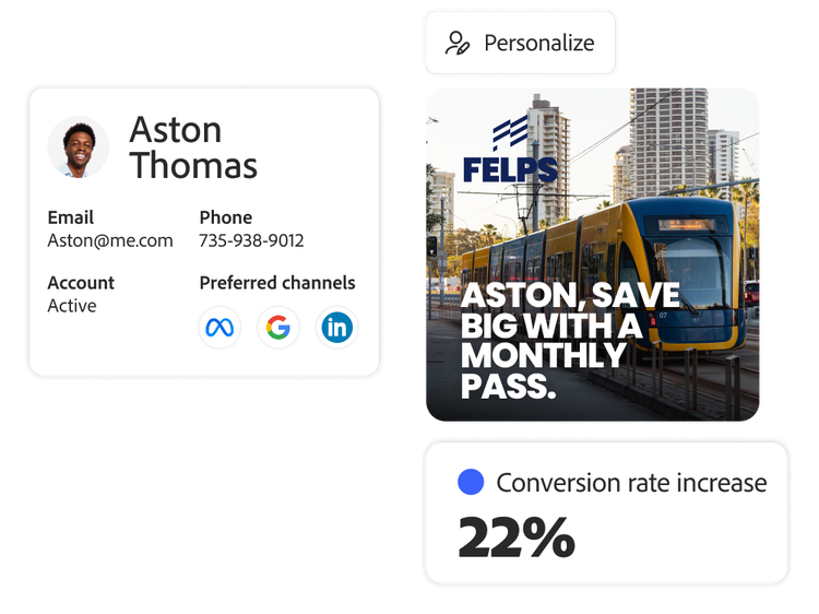 A citizen profile, a personalized ad, and conversion results