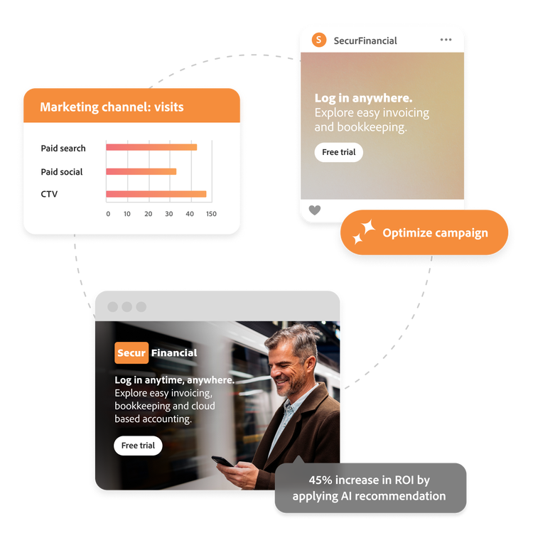 A financial ad optimized and personalized with AI and a chart of channel performance metrics.