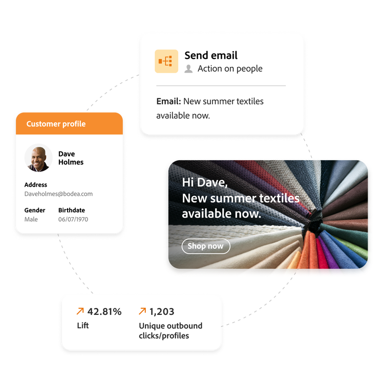 Customer email campaign showcasing textiles with engagement and profile insights