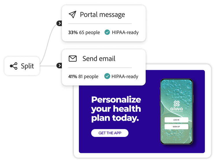 Patient journey tree leading to a portal message or a personalized email