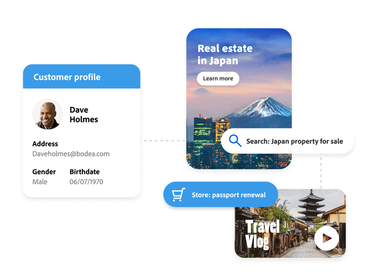 A graphic showing how Adobe's Customer Data Platform build customer profiles that power real-time experiences. In this example, personalized assets are generated for a customer interested in real esate in Japan.