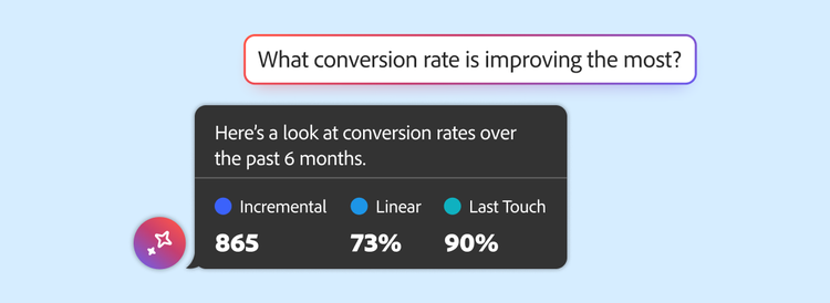 Conversion rate comparison