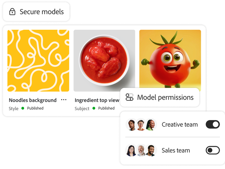 The Firefly interface shows three secure models with visibility permissions enabled for the Creative team and disabled for Sales team.