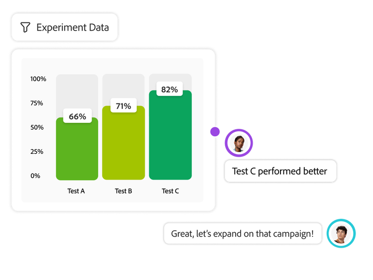 Bar chart comparing Tests A to C. Test A has the highest metric.