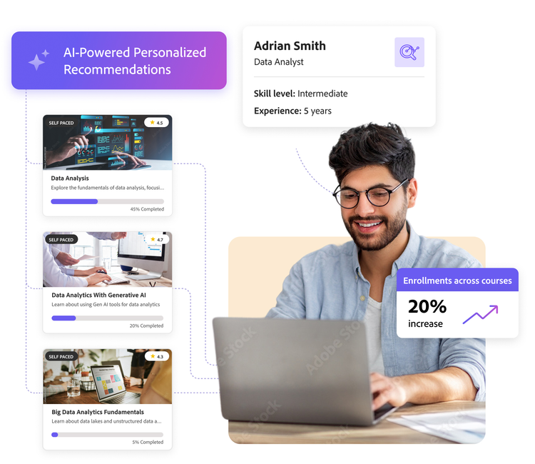 Learner profile marked at risk for churn and a personalized learning list