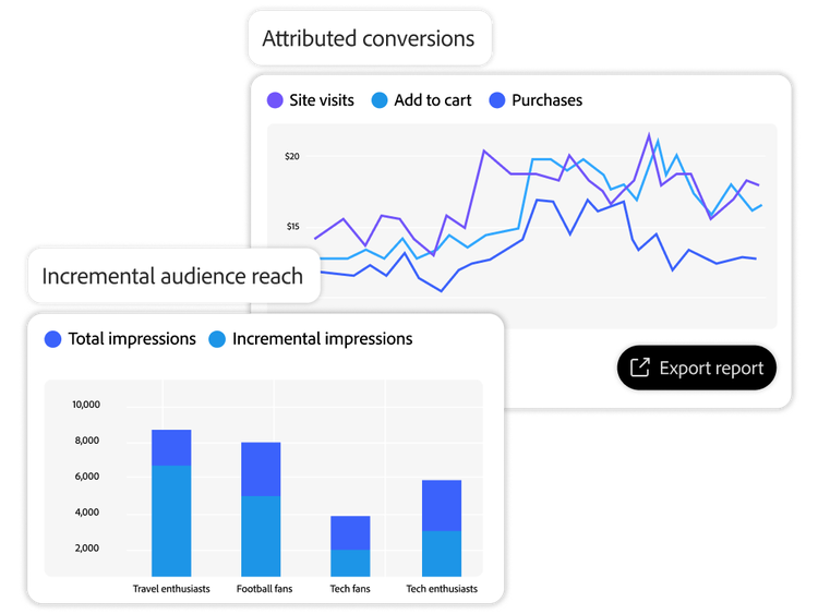 Measurement screen for attributed conversions and one for audience impressions