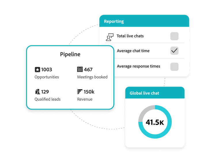 Understand which automated dialogues triggered the most engagement, booked the most meetings, and initiated the most live-chat conversations.