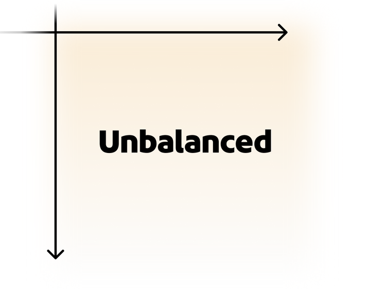 Quadrant chart showing bottom-right unbalanced state.