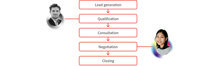 Sales pipeline visualization