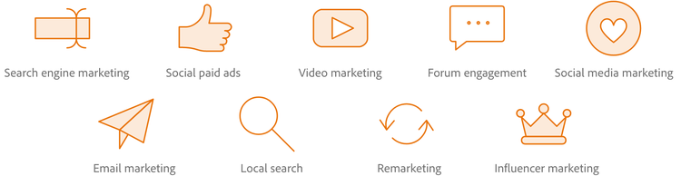 Different types of digital marketing strategies