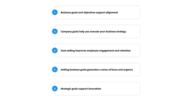 Five reasons business goal setting matters, including strategy execution, engagement, focus and innovation.