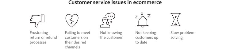 Graphic describing customer service issues in ecommerce