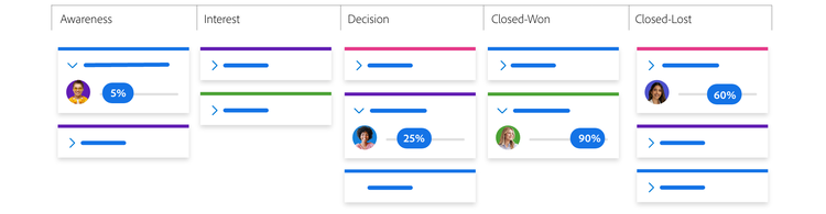 a generic Kanban board example