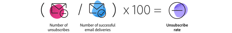 Email marketing unsubscribe rate calculation
