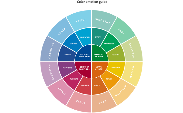 Elements to building a brand: Color