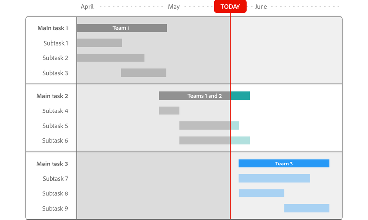 Visual timeline mapping subtasks and team involvement over three months, segmented by project phases.