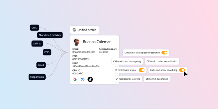 A digital interface shows how data collected from different sources help create a unified customer profile for improved personalisation.