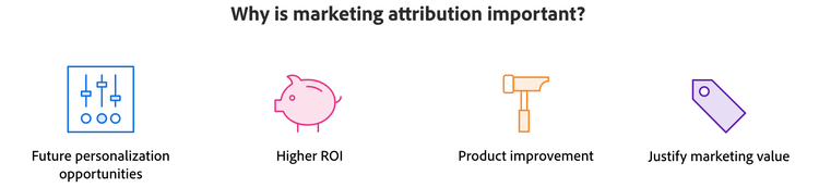 Four reasons marketing attribution is important: personalisation, ROI, product improvement, marketing value