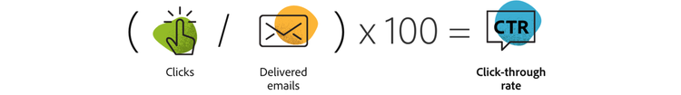 Email marketing clickthrough rate calculation