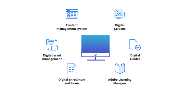 Experience Manager combines six solutions