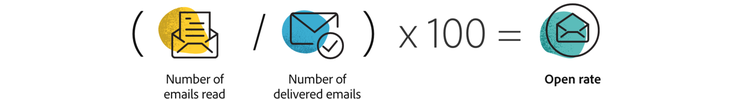 Email marketing open rate calculation