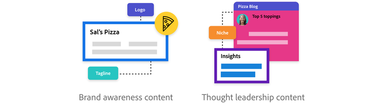 Brand awareness assets and thought leadership pieces are common demand-generation content