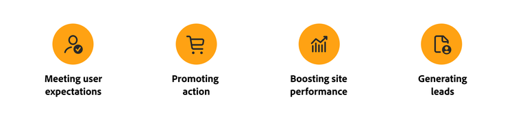 Icons representing reasons why landing pages matter. Icons represent meeting user expectations, promoting action, boosting site performance and generating leads.