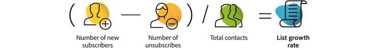 Email marketing list growth rate calculation