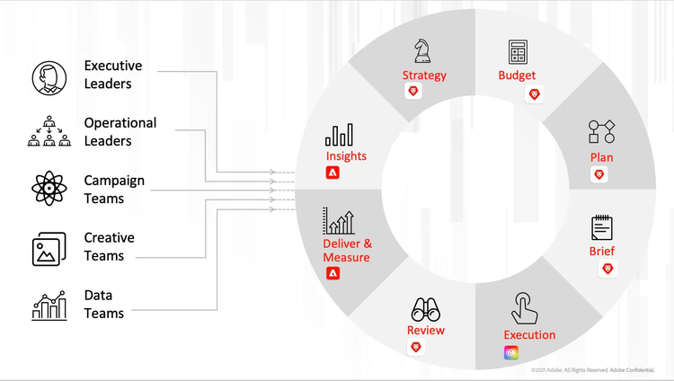 Engagement and demand at scale graphic