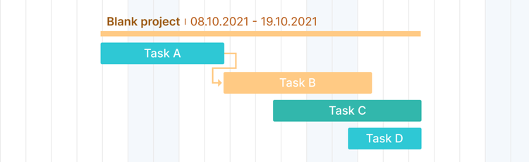 project and task dependency