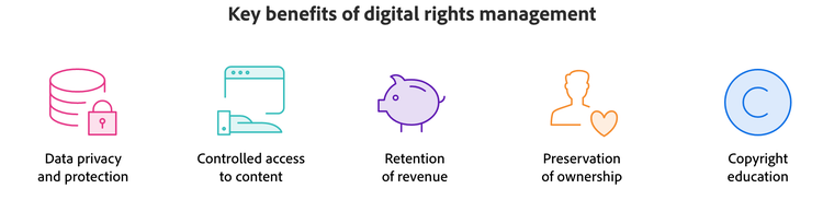 Key benefits of digital rights management