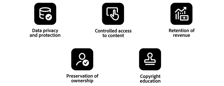 Six icons showing DRM benefits like data privacy, controlled access and ownership protection.