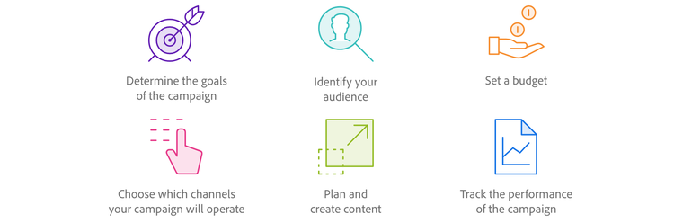 the campaign management process