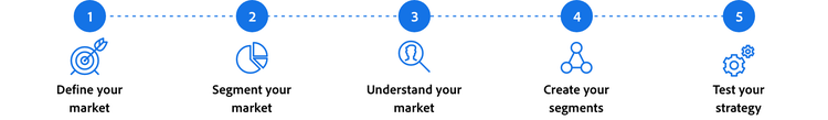 Five steps to segment your market and corresponding icons