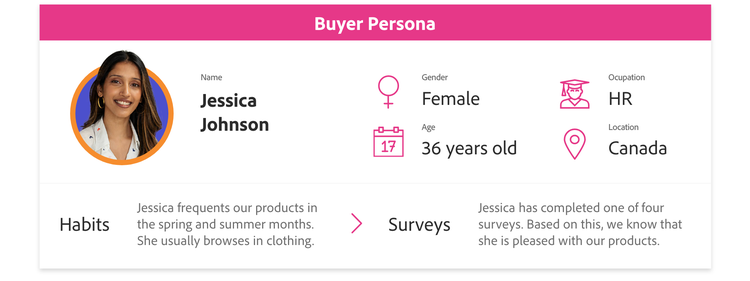 An example of a buyer persona