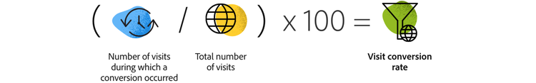 Email marketing visit conversion rate calculation
