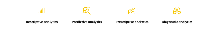 Four yellow icons represent different types of data analytics — descriptive analytics, predictive analytics, prescriptive analytics and diagnostic analytics.