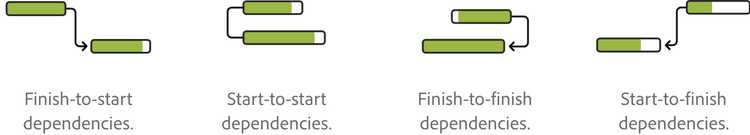 Gantt chart dependencies