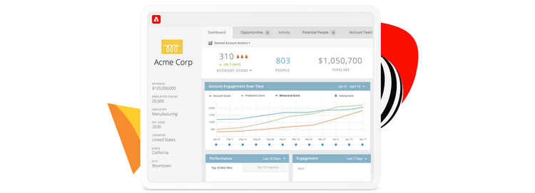 marketo engage smm dashboard graphic