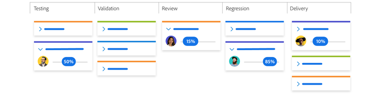 An example of a software development kanban board