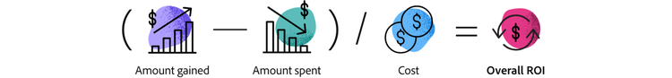 Email marketing overall ROI