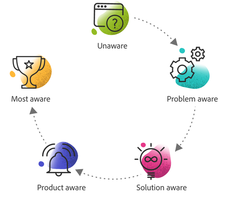 Sales funnel stages