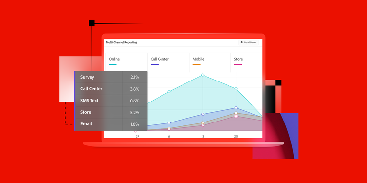 Determining ROI in digital marketing