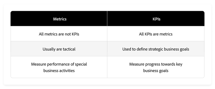 A comparison table distinguishing