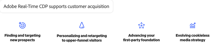 Illustration showing how Adobe Real-Time CDP supports customer acquisition.