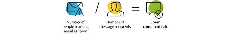 Email marketing spam complaint rate calculation